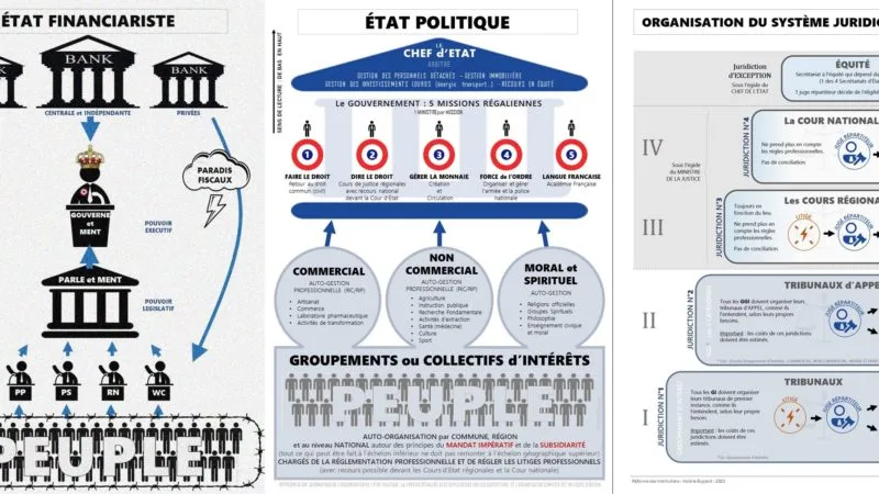 Valerie Bugault et la réforme des institutions